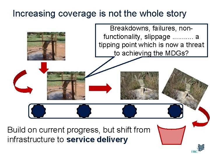 Increasing coverage is not the whole story Breakdowns, failures, nonfunctionality, slippage. . . a