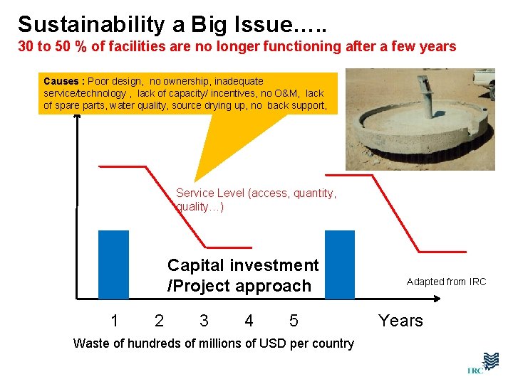 Sustainability a Big Issue…. . 30 to 50 % of facilities are no longer