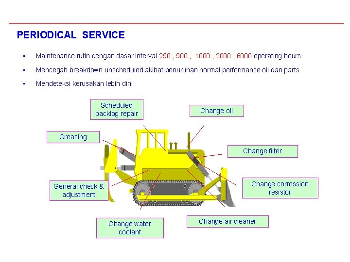PERIODICAL SERVICE • Maintenance rutin dengan dasar interval 250 , 500 , 1000 ,