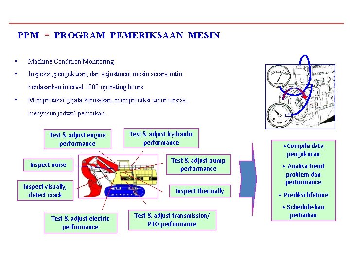 PPM = PROGRAM PEMERIKSAAN MESIN • Machine Condition Monitoring • Inspeksi, pengukuran, dan adjustment