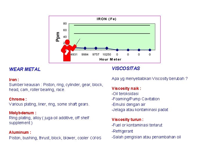 WEAR METAL VISCOSITAS Iron : Sumber keausan : Piston, ring, cylinder, gear, block, head,