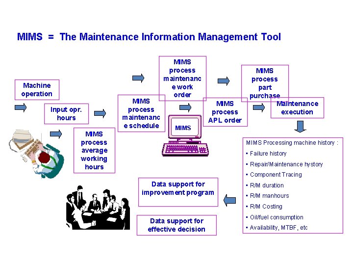 MIMS = The Maintenance Information Management Tool Machine operation Input opr. hours MIMS process