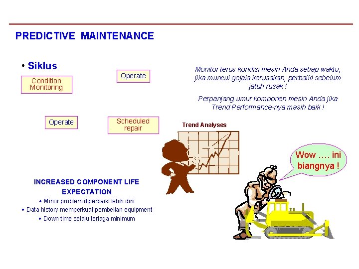 PREDICTIVE MAINTENANCE • Siklus Condition Monitoring Operate Monitor terus kondisi mesin Anda setiap waktu,