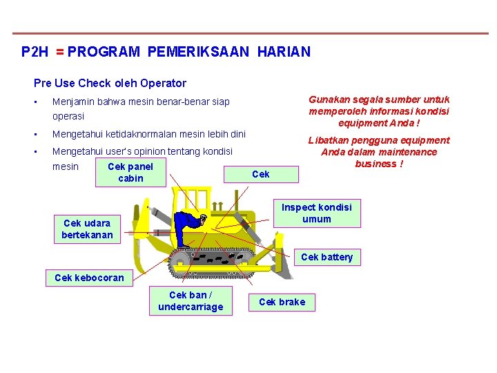 P 2 H = PROGRAM PEMERIKSAAN HARIAN Pre Use Check oleh Operator • Gunakan