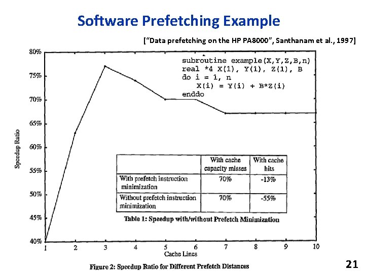 Software Prefetching Example [“Data prefetching on the HP PA 8000”, Santhanam et al. ,