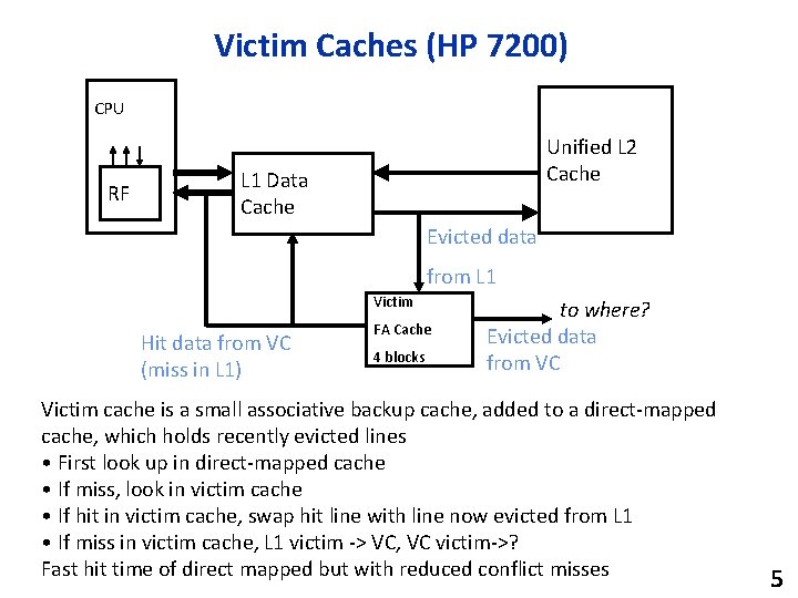 Victim Caches (HP 7200) CPU RF Unified L 2 Cache L 1 Data Cache