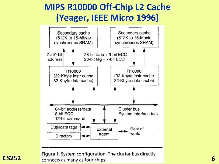 MIPS R 10000 Off-Chip L 2 Cache (Yeager, IEEE Micro 1996) CS 252 6