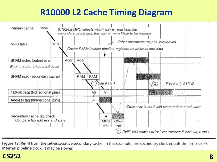 R 10000 L 2 Cache Timing Diagram CS 252 8 