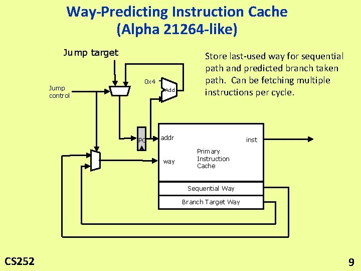 Way-Predicting Instruction Cache (Alpha 21264 -like) Jump target Jump control 0 x 4 Add