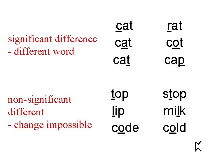 significant difference - different word cat cat rat cot cap non-significant different - change