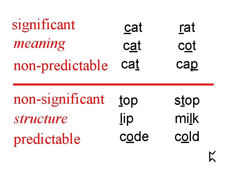 significant cat meaning cat non-predictable cat rat cot cap non-significant top lip structure code