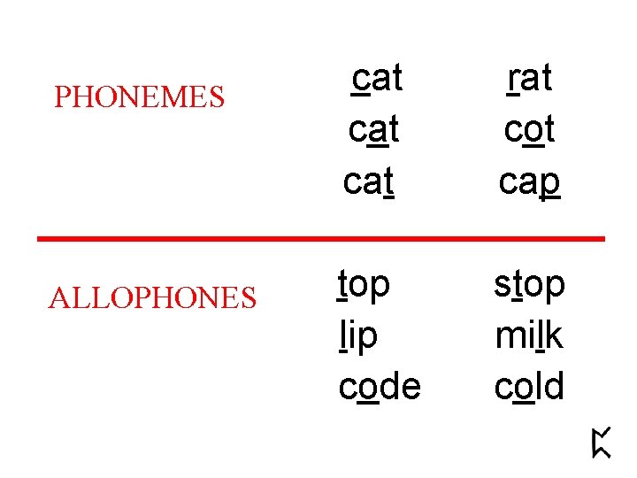 PHONEMES ALLOPHONES cat cat rat cot cap top lip code stop milk cold 