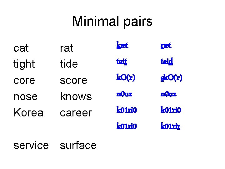 Minimal pairs cat tight core nose Korea rat tide score knows career service surface