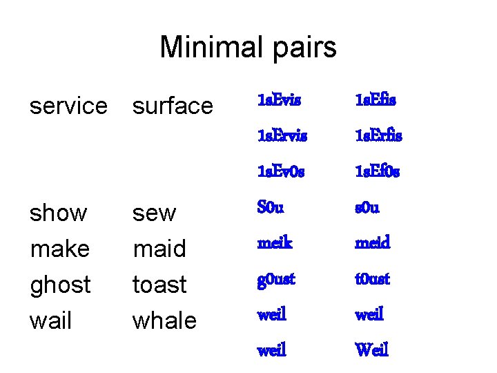 Minimal pairs service surface show make ghost wail sew maid toast whale 1 s.