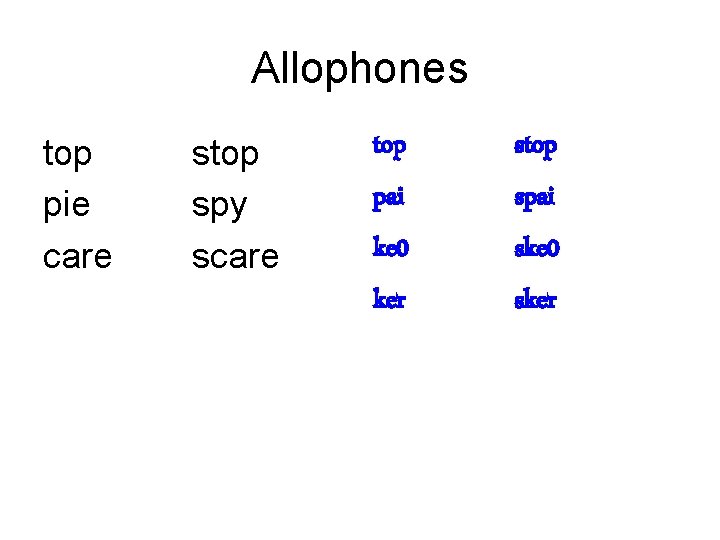 Allophones top pie care stop spy scare top pai ke 0 ker stop spai