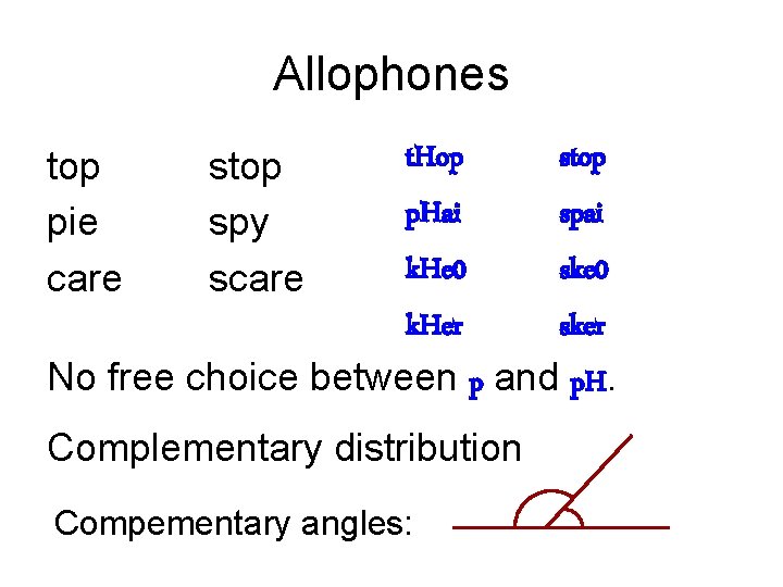 Allophones t. Hop stop p. Hai spai pie spy k. He 0 ske 0