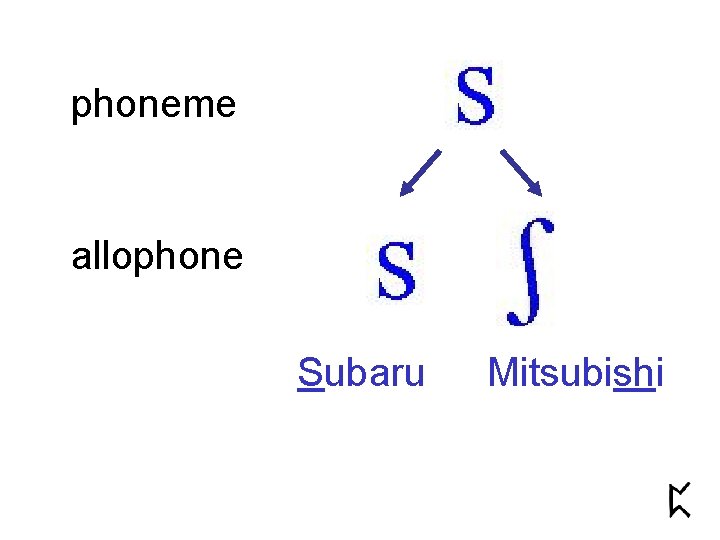 phoneme allophone Subaru Mitsubishi 