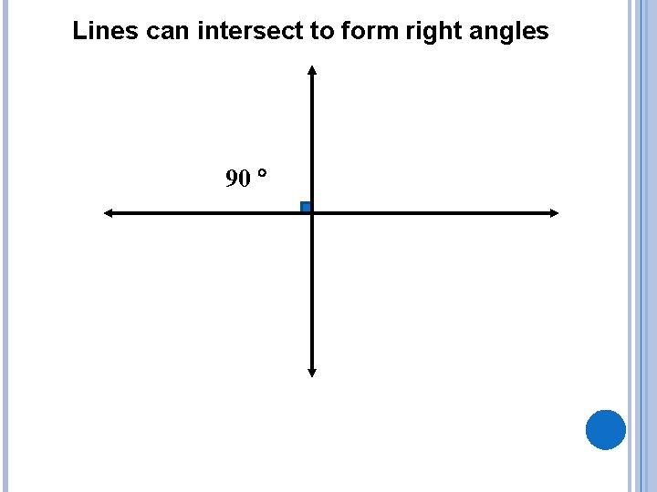 Lines can intersect to form right angles 90 