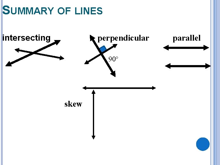 SUMMARY OF LINES intersecting perpendicular 90º skew parallel 