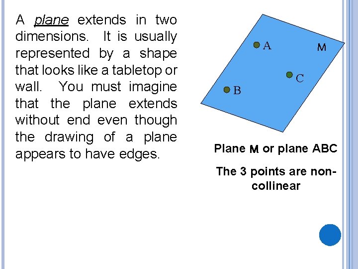 A plane extends in two dimensions. It is usually represented by a shape that