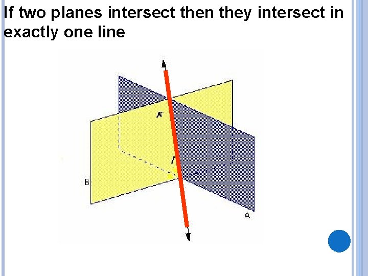 If two planes intersect then they intersect in exactly one line 