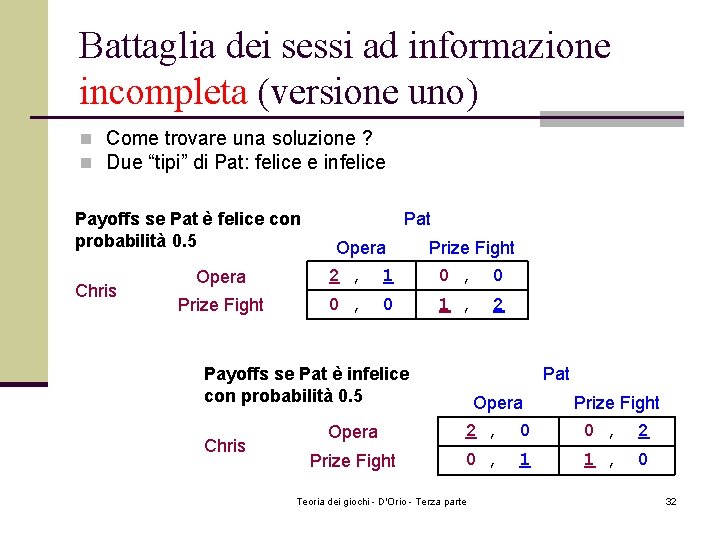Battaglia dei sessi ad informazione incompleta (versione uno) n Come trovare una soluzione ? Battaglia dei sessi ad informazione incompleta (versione uno) n Come trovare una soluzione ?