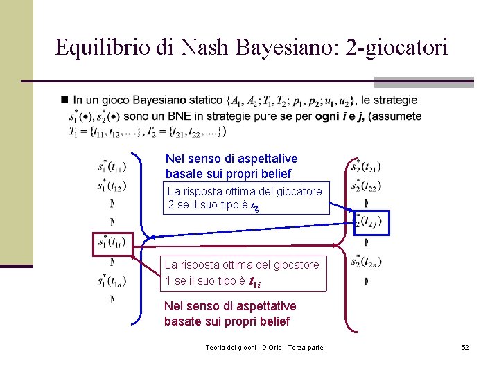 Equilibrio di Nash Bayesiano: 2 -giocatori Nel senso di aspettative basate sui propri belief Equilibrio di Nash Bayesiano: 2 -giocatori Nel senso di aspettative basate sui propri belief