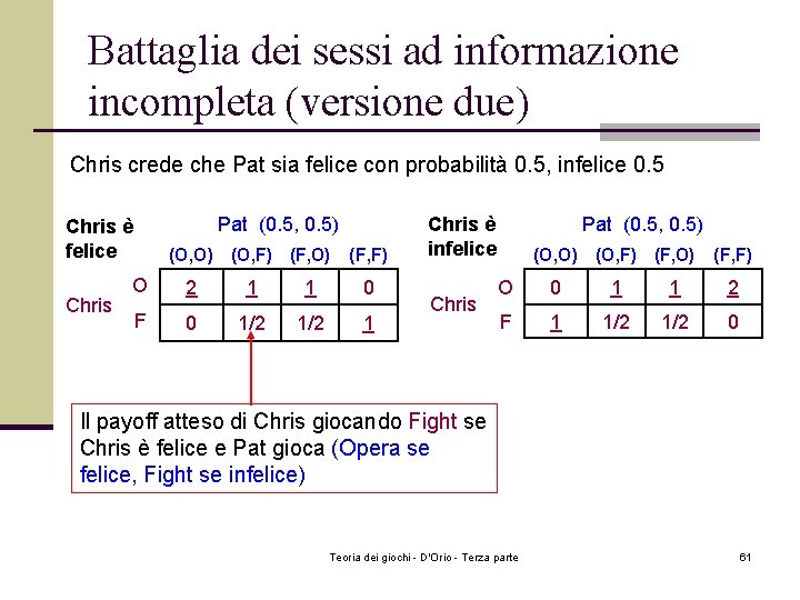 Battaglia dei sessi ad informazione incompleta (versione due) Chris crede che Pat sia felice Battaglia dei sessi ad informazione incompleta (versione due) Chris crede che Pat sia felice