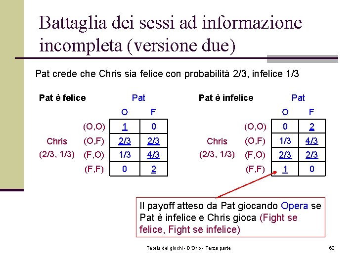 Battaglia dei sessi ad informazione incompleta (versione due) Pat crede che Chris sia felice Battaglia dei sessi ad informazione incompleta (versione due) Pat crede che Chris sia felice