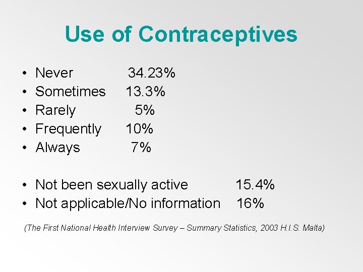 Use of Contraceptives • • • Never Sometimes Rarely Frequently Always 34. 23% 13.