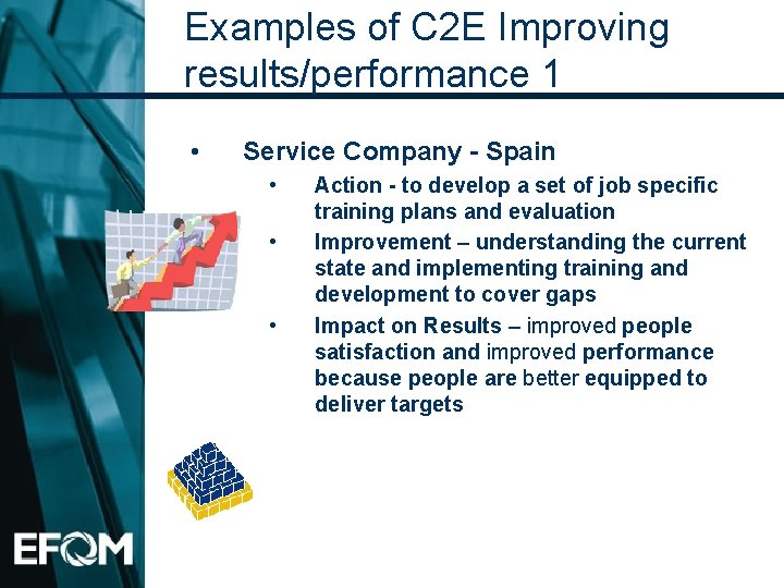 Examples of C 2 E Improving results/performance 1 • Service Company - Spain •