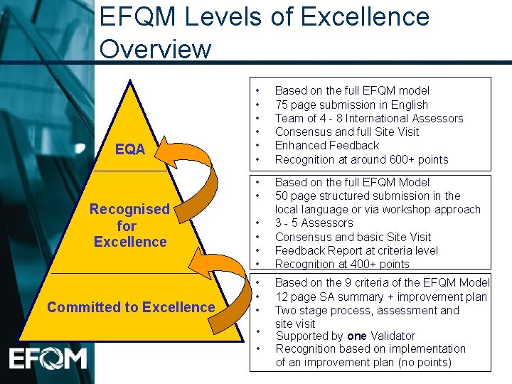 EFQM Levels of Excellence Overview EQA Recognised for Excellence Committed to Excellence • •