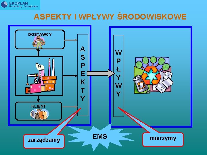 ASPEKTY I WPŁYWY ŚRODOWISKOWE DOSTAWCY A S P E K T Y W P