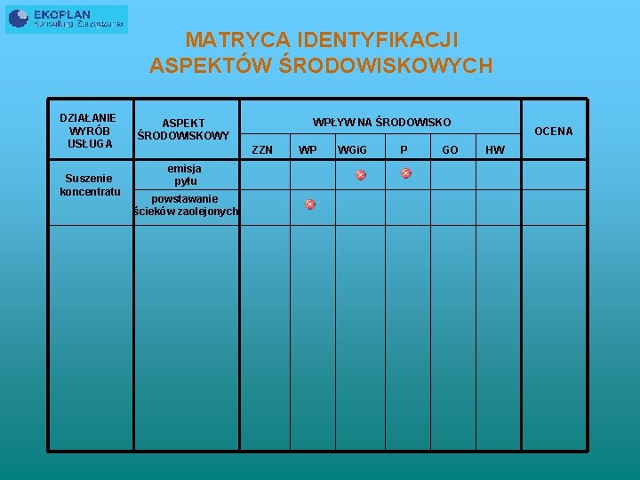 MATRYCA IDENTYFIKACJI ASPEKTÓW ŚRODOWISKOWYCH DZIAŁANIE WYRÓB USŁUGA Suszenie koncentratu WPŁYW NA ŚRODOWISKO ASPEKT ŚRODOWISKOWY