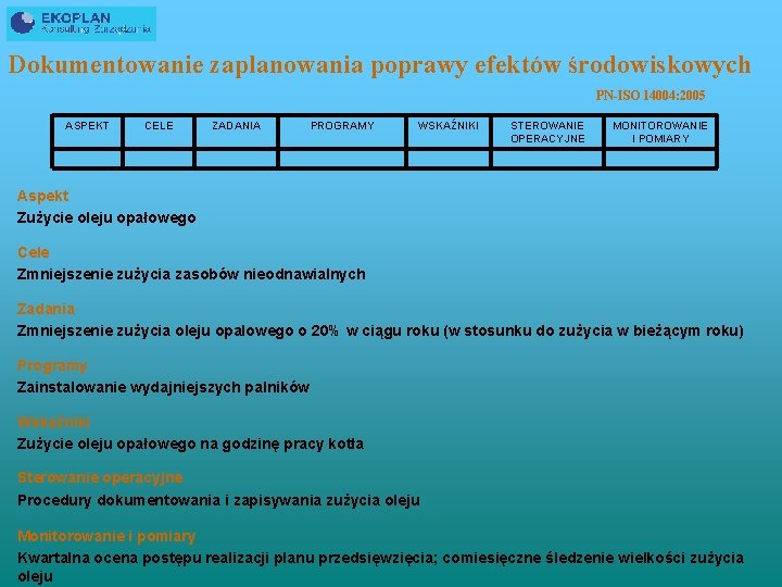 Dokumentowanie zaplanowania poprawy efektów środowiskowych PN-ISO 14004: 2005 ASPEKT CELE ZADANIA PROGRAMY WSKAŹNIKI STEROWANIE