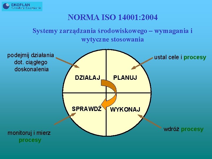 NORMA ISO 14001: 2004 Systemy zarządzania środowiskowego – wymagania i wytyczne stosowania podejmij działania