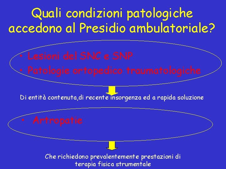 Quali condizioni patologiche accedono al Presidio ambulatoriale? • Lesioni del SNC e SNP •