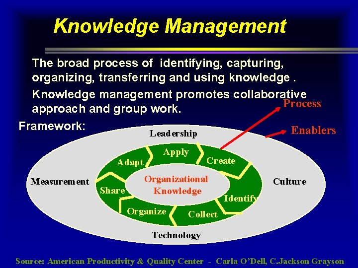Knowledge Management The broad process of identifying, capturing, organizing, transferring and using knowledge. Knowledge Knowledge Management The broad process of identifying, capturing, organizing, transferring and using knowledge. Knowledge