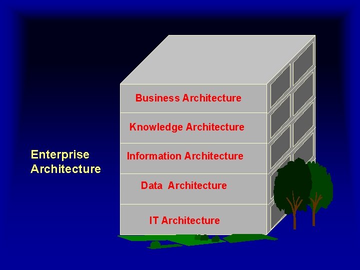 Business Architecture Knowledge Architecture Enterprise Architecture Information Architecture Data Architecture IT Architecture Business Architecture Knowledge Architecture Enterprise Architecture Information Architecture Data Architecture IT Architecture