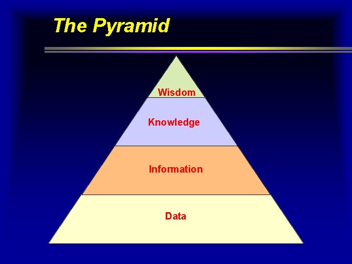 The Pyramid Wisdom Knowledge Information Data The Pyramid Wisdom Knowledge Information Data