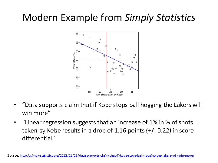 Modern Example from Simply Statistics • “Data supports claim that if Kobe stops ball