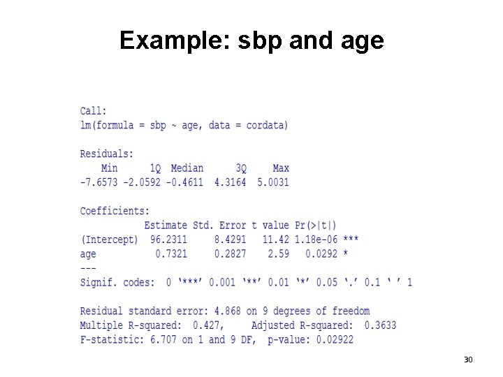 Example: sbp and age 30 