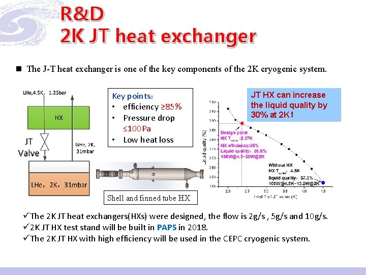 R&D 2 K JT heat exchanger n The J-T heat exchanger is one of