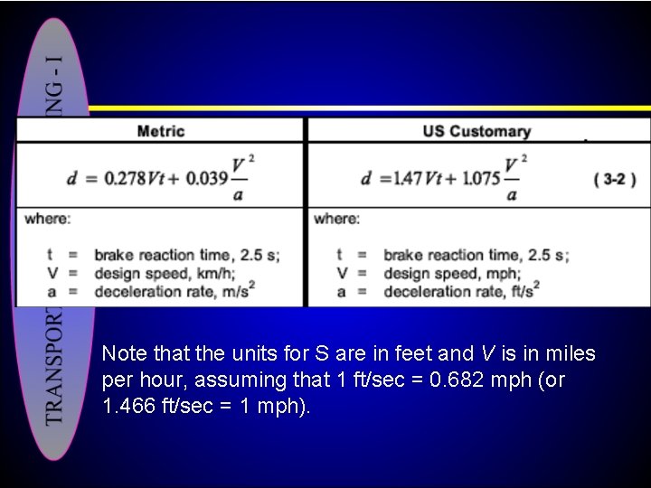 Note that the units for S are in feet and V is in miles