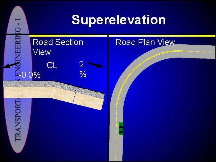 Superelevation Road Section View 2 CL % 0. 0% Road Plan View 