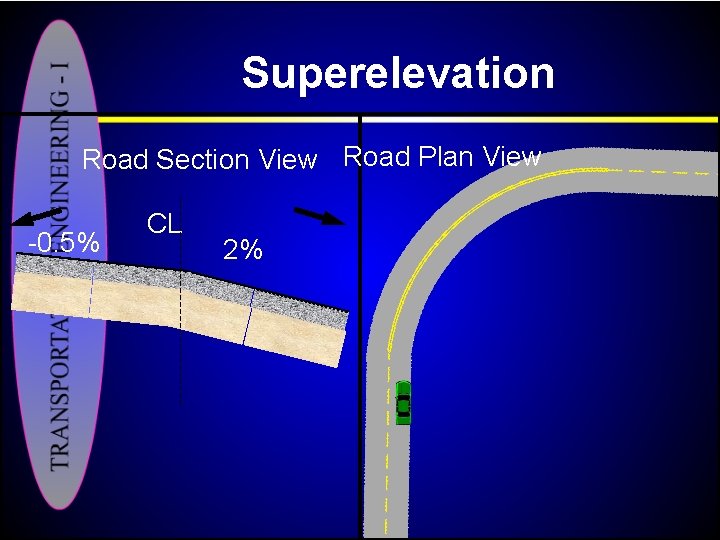 Superelevation Road Section View Road Plan View 0. 5% CL 2% 