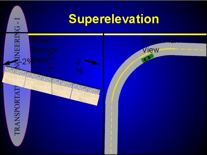 Superelevation Road Section C View 2% L Road Plan View 2 % 