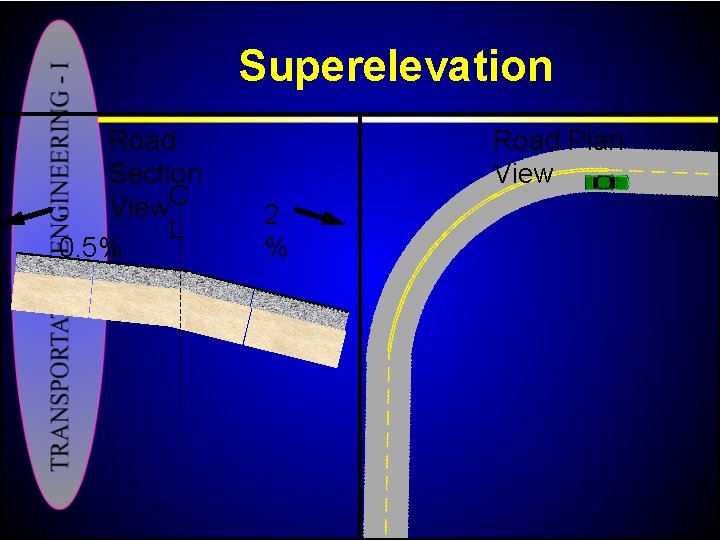 Superelevation Road Section C View L 0. 5% Road Plan View 2 % 
