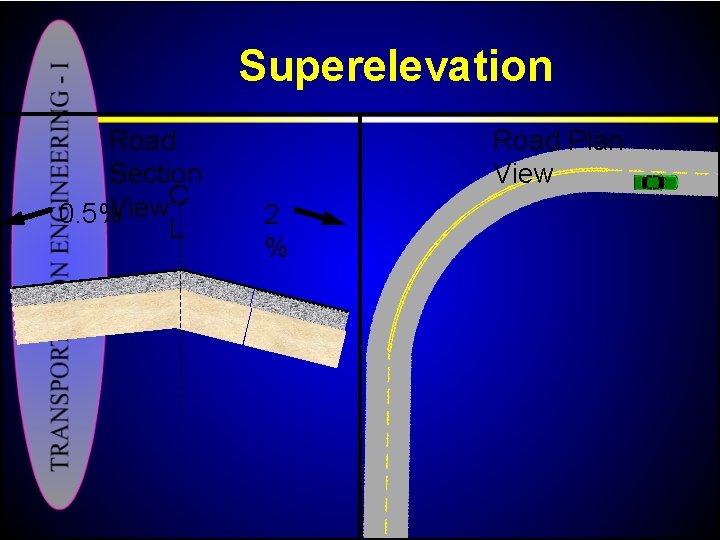 Superelevation Road Section C View 0. 5% L Road Plan View 2 % 