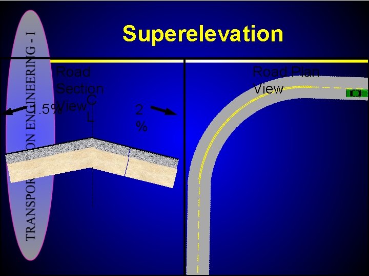 Superelevation Road Section C View 1. 5% L Road Plan View 2 % 